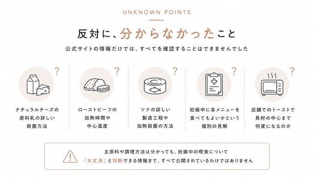 反対に分からなかったこと