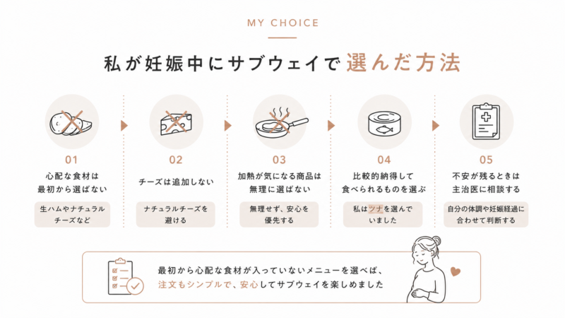 私が妊娠中にサブウェイで選んだ方法