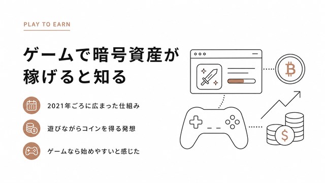 ゲームで暗号資産が稼げると知る
