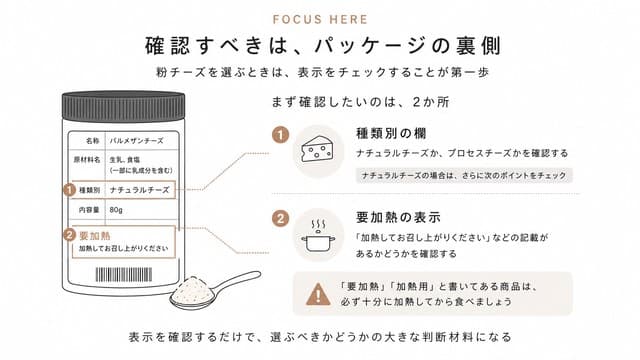 見るべきなのは、粉チーズのパッケージの裏 (1)