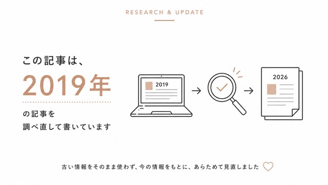 この記事は、2019年の記事を調べ直して書いています
