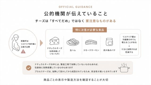 まず、チーズについて公的機関が言っていること (1)