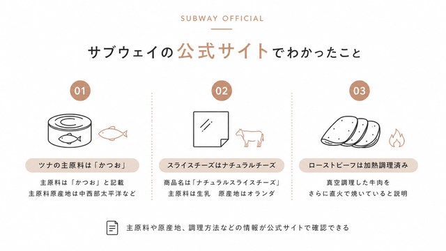 サブウェイの公式サイトでわかったこと