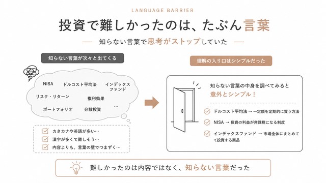 投資で難しかったのは、たぶん言葉