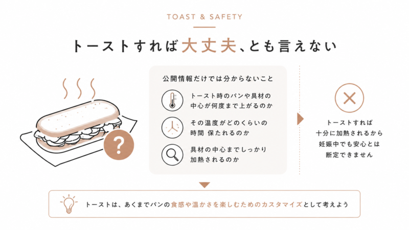 トーストすれば大丈夫、とも言えない