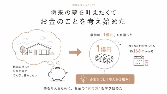 将来の夢を叶えたくてお金のことを考え始めた